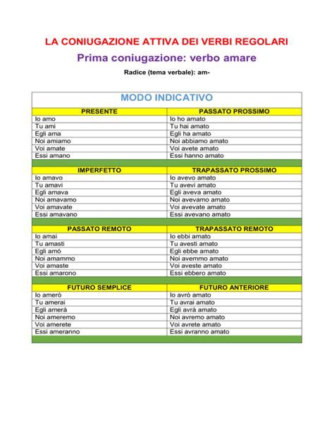 occorerebbe|Coniugazione del verbo occorrere